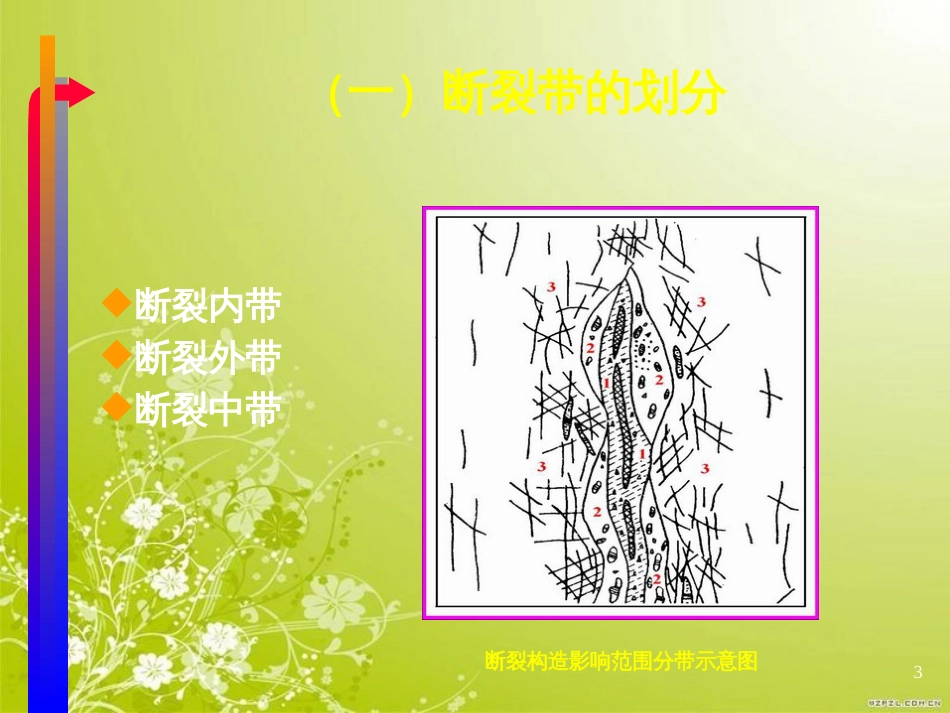 断层水防治实用培训教程(ppt 49页)_第3页