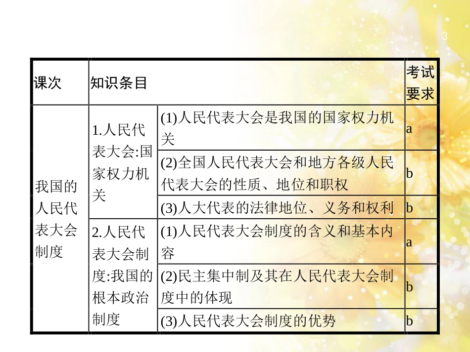 高考政治一轮复习 专题6 法律救济课件 新人教版选修5 (13)_第3页