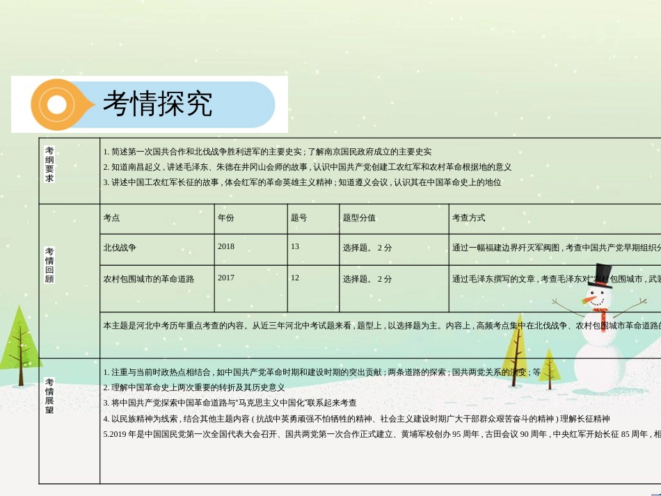 中考历史总复习 主题八 近代经济、社会生活与教育文化事业的发展课件 (3)_第3页