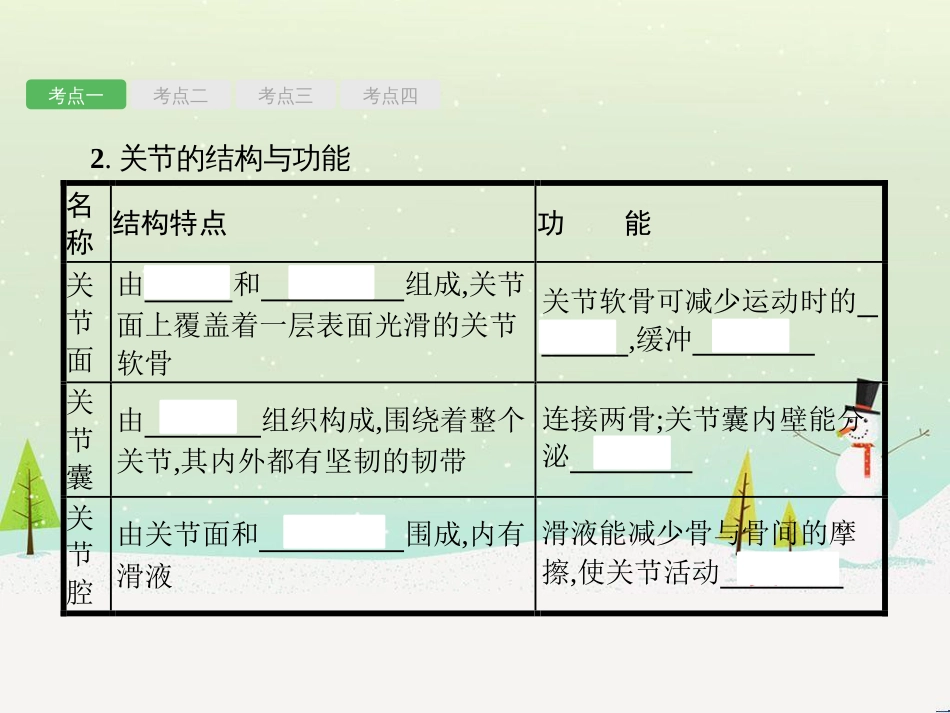中考生物总复习 第2讲 了解生物圈课件 (24)_第3页