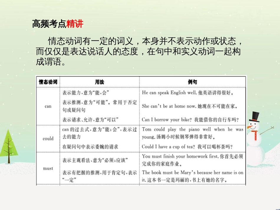 中考化学总复习 第二部分 专题复习 高分保障 专题1 气体的制取与净化课件 新人教版 (84)_第3页