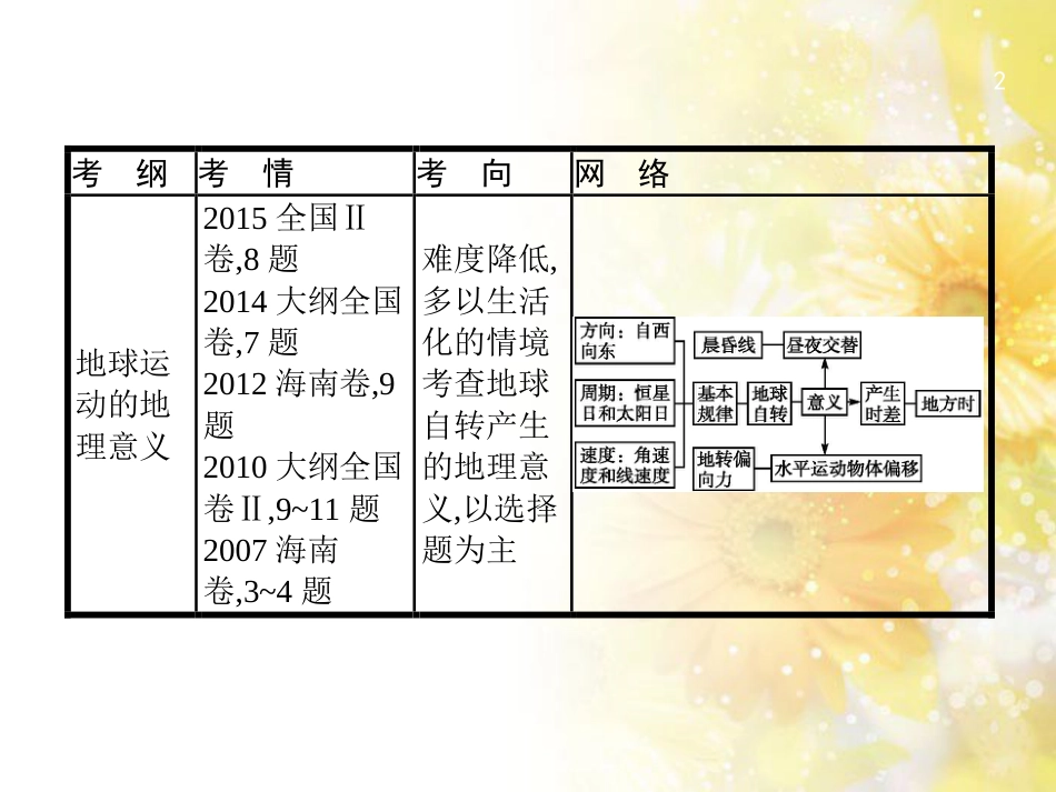 高中化学 第一章 从实验学化学 第一节 化学实验基本方法（第2课时）蒸馏和萃取课件 新人教版必修1 (5)_第2页