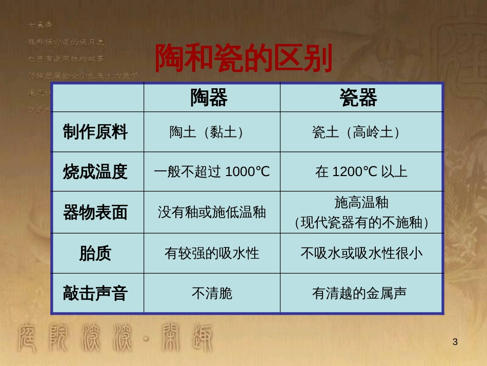 五年级美术上册 第20课 珍爱国宝 古代陶瓷艺术课件2 新人教版_第3页