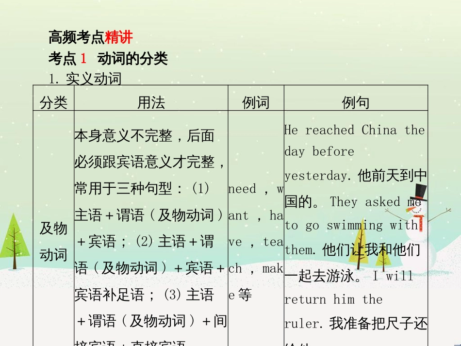中考化学总复习 第二部分 专题复习 高分保障 专题二 课件 物质的转化与推断课件 新人教版 (32)_第3页