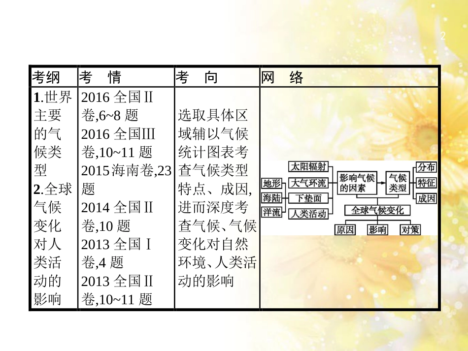 高中化学 第一章 从实验学化学 第一节 化学实验基本方法（第2课时）蒸馏和萃取课件 新人教版必修1 (12)_第2页