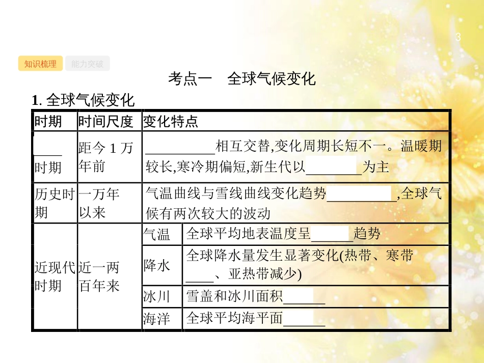 高中化学 第一章 从实验学化学 第一节 化学实验基本方法（第2课时）蒸馏和萃取课件 新人教版必修1 (12)_第3页