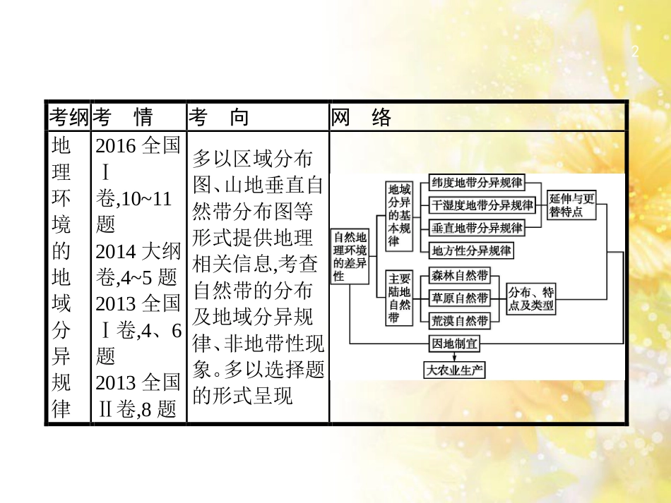 高中化学 第一章 从实验学化学 第一节 化学实验基本方法（第2课时）蒸馏和萃取课件 新人教版必修1 (15)_第2页