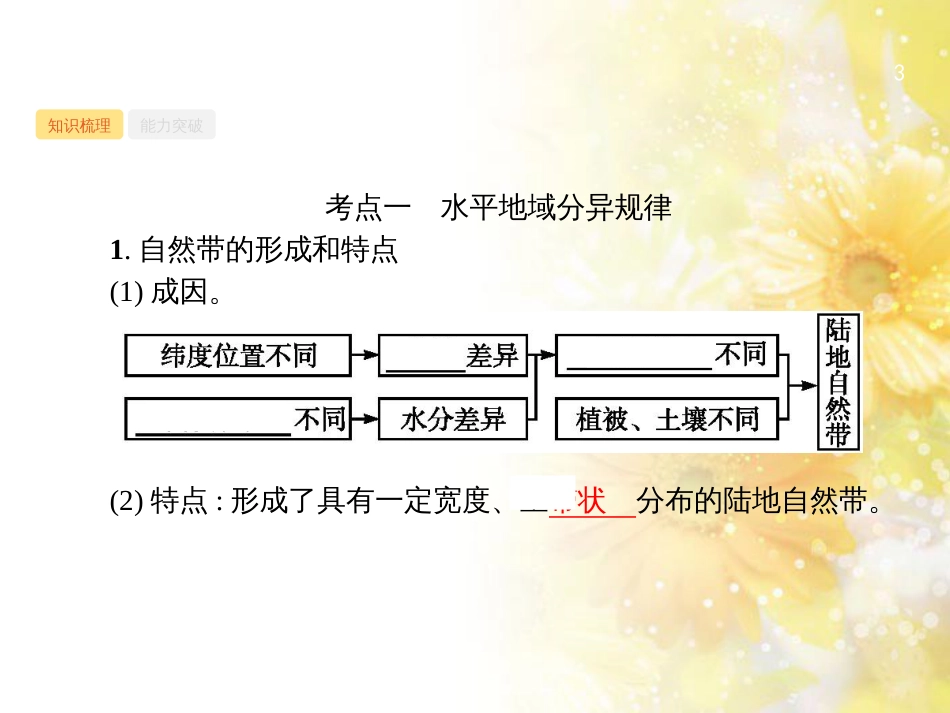 高中化学 第一章 从实验学化学 第一节 化学实验基本方法（第2课时）蒸馏和萃取课件 新人教版必修1 (15)_第3页