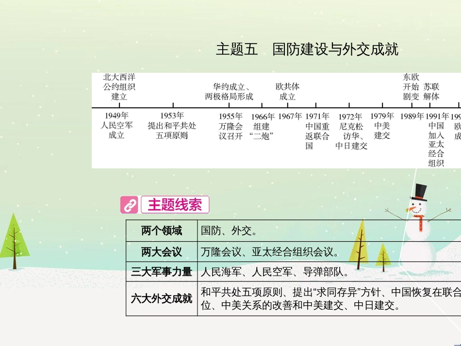 中考历史总复习 第二部分 中考专题过关 专题八 世界政治格局的演变课件 (28)_第2页