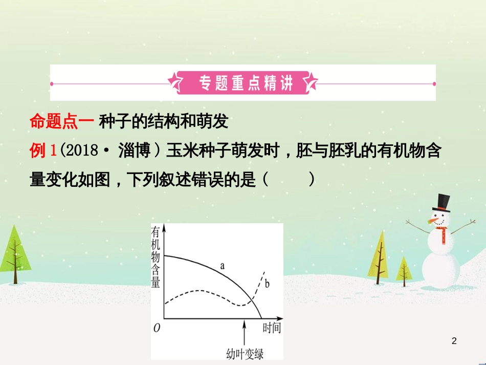 中考生物 第1部分 第二单元 第一章 细胞是生命活动的基本单位复习课件 (31)_第2页