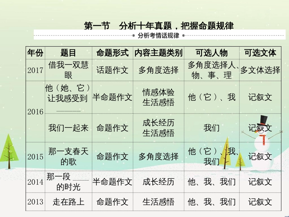 中考地理 第二部分 专题复习 高分保障 专题二 自然环境与人类活动课件 (31)_第3页