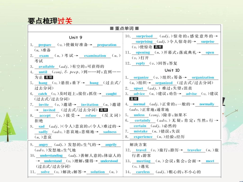 中考化学总复习 第二部分 专题复习 高分保障 专题二 课件 物质的转化与推断课件 新人教版 (20)_第3页