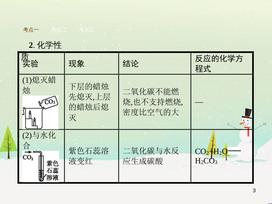 九年级化学上册 3.3 元素习题课件 （新版）新人教版 (656)_第3页