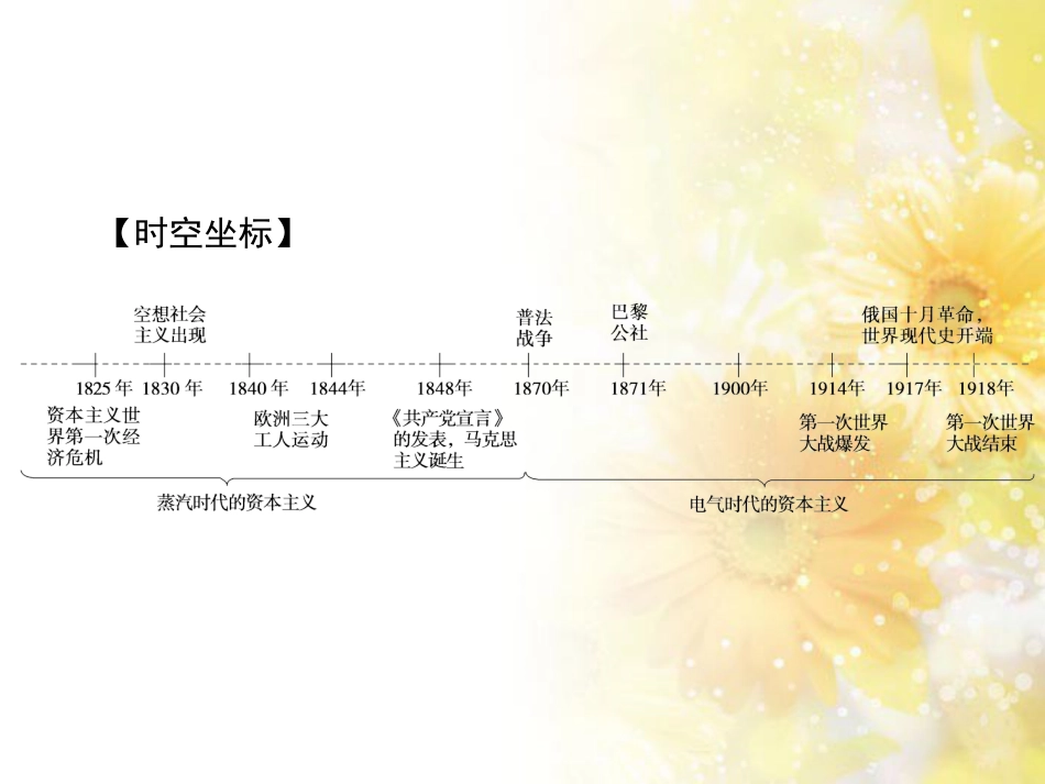 高中化学 第一章 从实验学化学 第一节 化学实验基本方法（第2课时）蒸馏和萃取课件 新人教版必修1 (87)_第3页