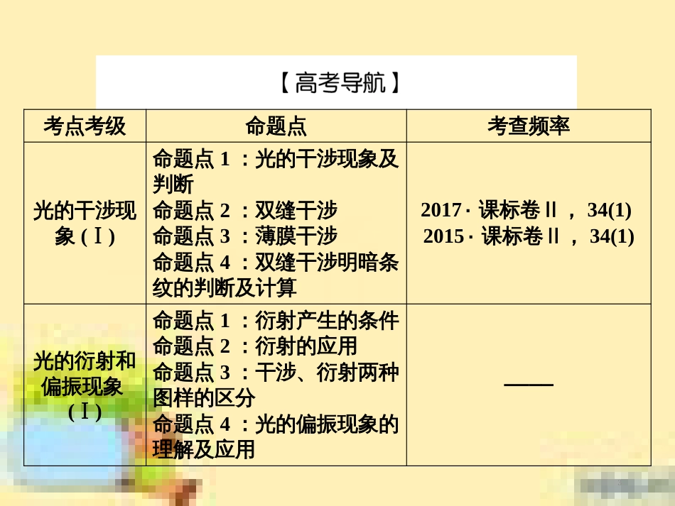 高考政治一轮复习 第一单元 文化与生活单元优化总结课件 新人教版必修3 (471)_第3页