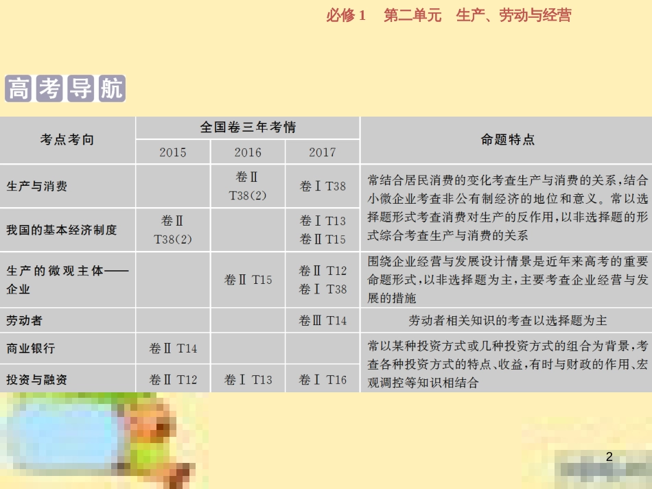 高考政治一轮复习 第一单元 文化与生活单元优化总结课件 新人教版必修3 (715)_第2页