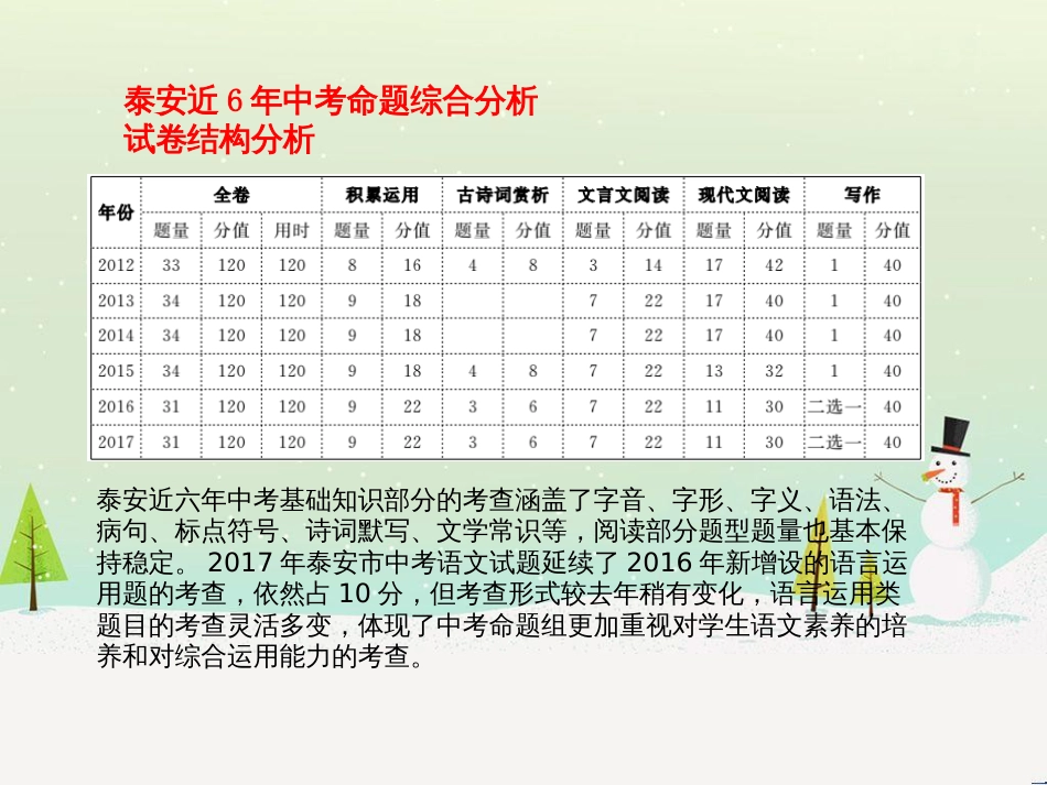 中考地理 第二部分 专题复习 高分保障 专题1 读图、析图、绘图、用图课件 (33)_第2页