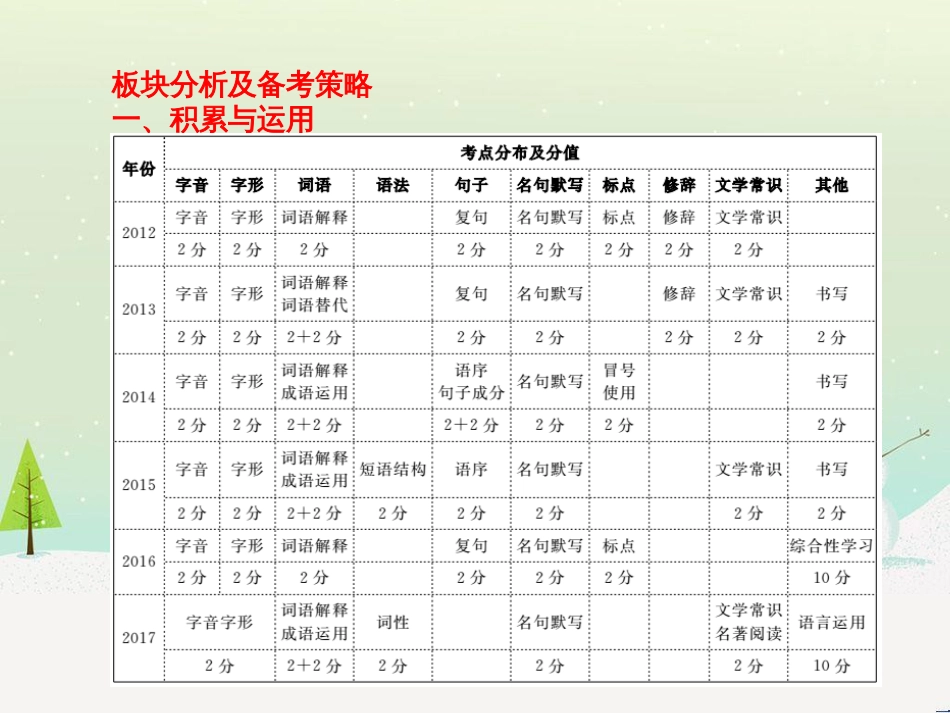 中考地理 第二部分 专题复习 高分保障 专题1 读图、析图、绘图、用图课件 (33)_第3页