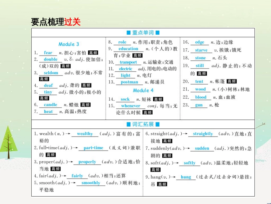 中考化学总复习 第二部分 专题复习 高分保障 专题1 气体的制取与净化课件 新人教版 (56)_第3页