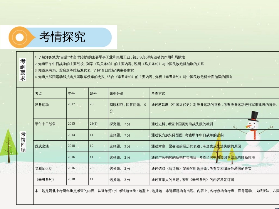中考历史总复习 主题八 近代经济、社会生活与教育文化事业的发展课件 (22)_第3页