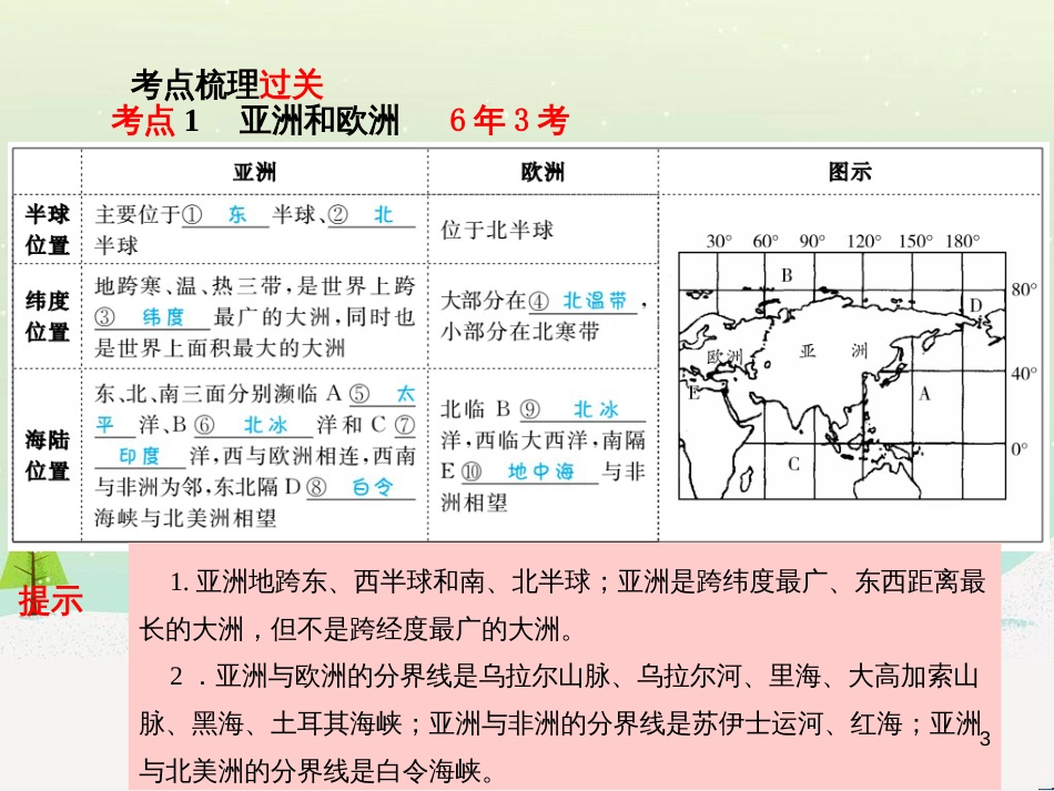 中考地理 第二部分 专题复习 高分保障 专题1 读图、析图、绘图、用图课件 (41)_第3页