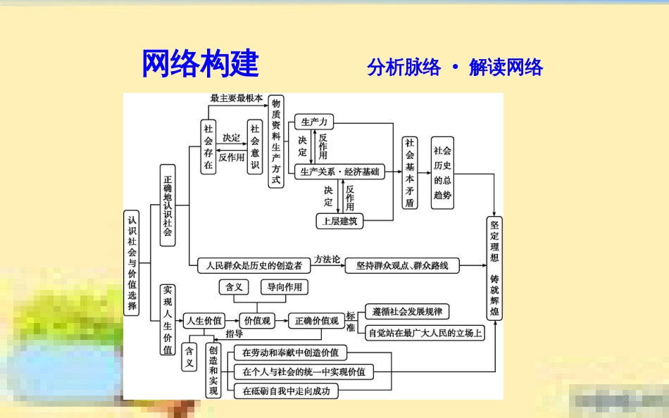 高考政治一轮复习 第一单元 文化与生活单元优化总结课件 新人教版必修3 (695)_第2页