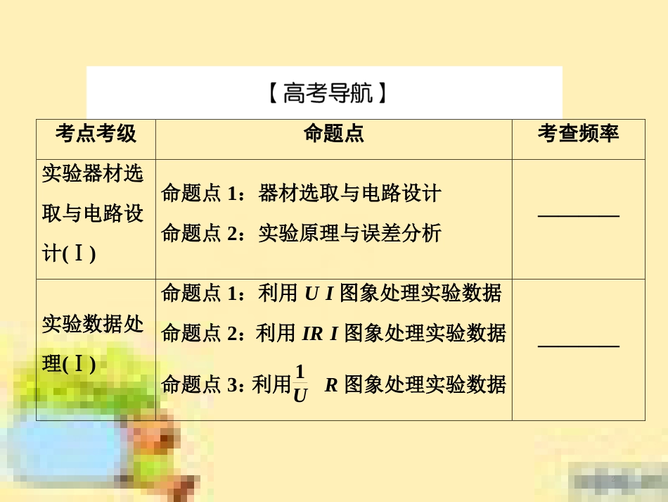 高考政治一轮复习 第一单元 文化与生活单元优化总结课件 新人教版必修3 (494)_第2页