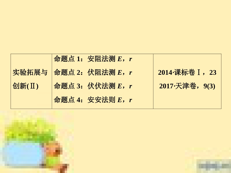 高考政治一轮复习 第一单元 文化与生活单元优化总结课件 新人教版必修3 (494)_第3页