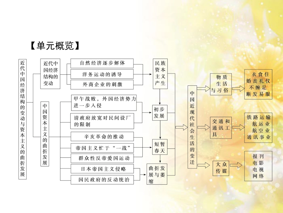 高中化学 第一章 从实验学化学 第一节 化学实验基本方法（第2课时）蒸馏和萃取课件 新人教版必修1 (48)_第3页