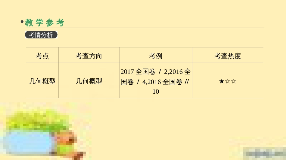高考政治一轮复习 第一单元 文化与生活单元优化总结课件 新人教版必修3 (408)_第3页