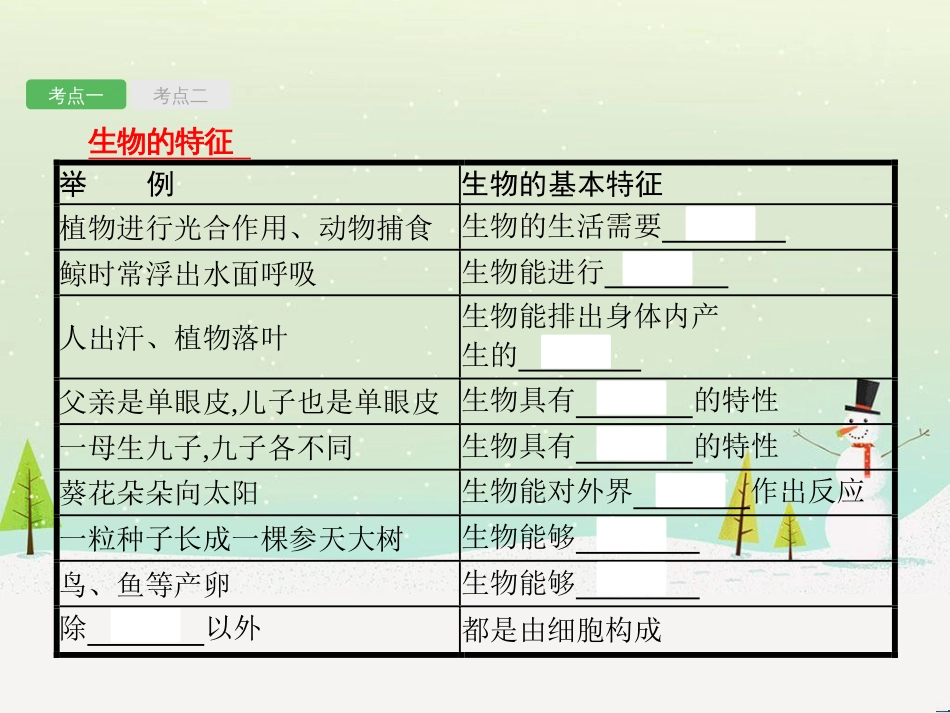 中考生物总复习 第2讲 了解生物圈课件 (12)_第3页