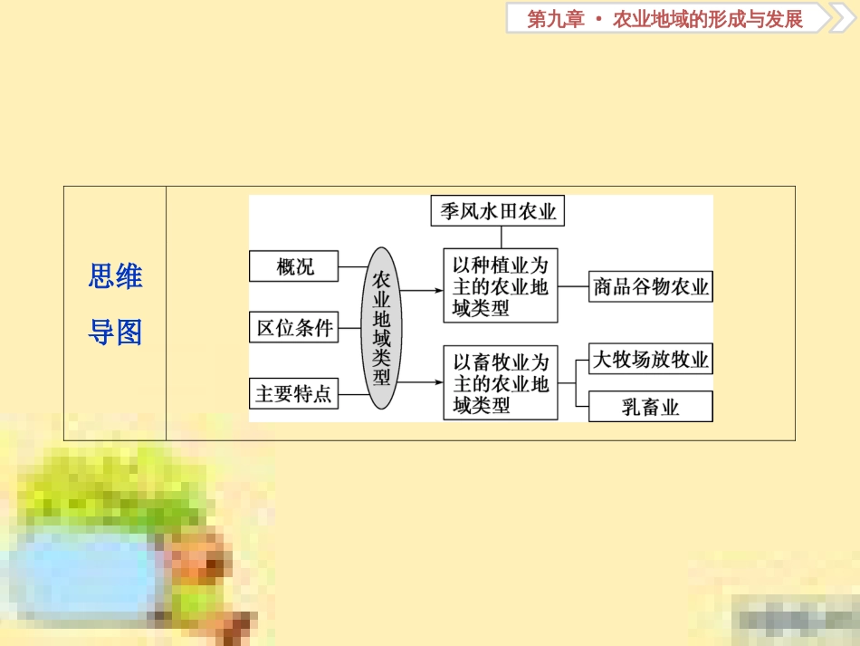 高考政治一轮复习 第一单元 文化与生活单元优化总结课件 新人教版必修3 (72)_第3页
