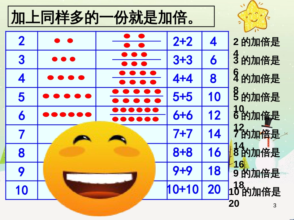三年级数学上册 第八单元 分数的初步认识（第1课时）分数的初步认识课件1 西师大版 (62)_第3页