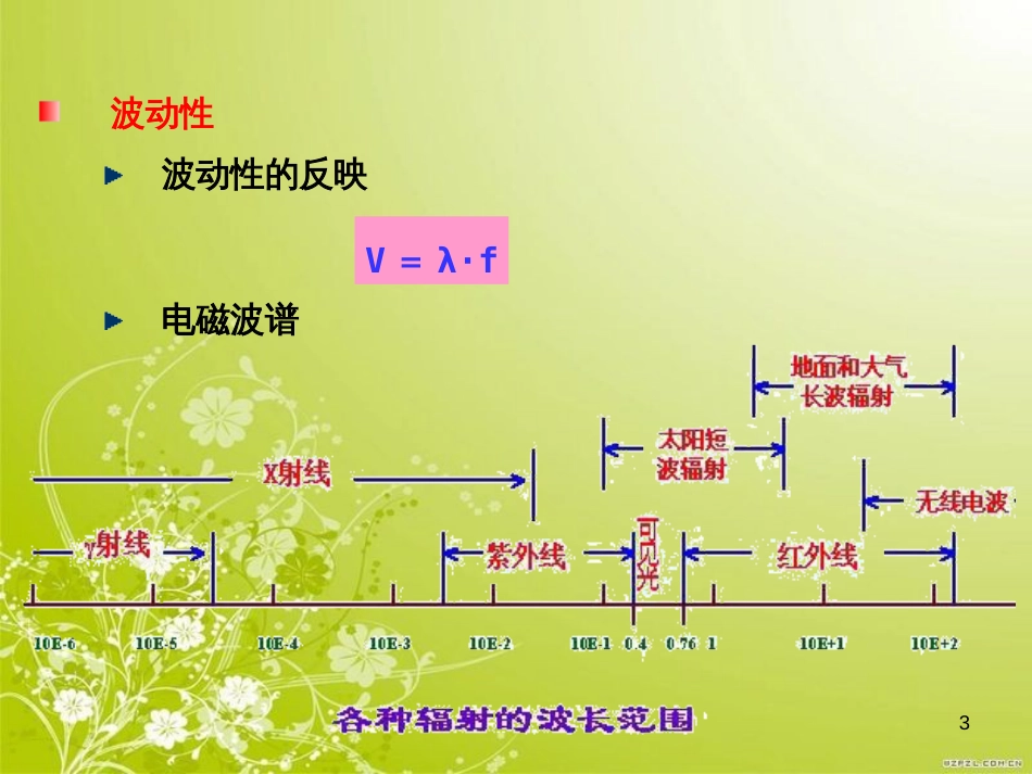 电磁辐射环境知识讲义(PPT 71页)_第3页