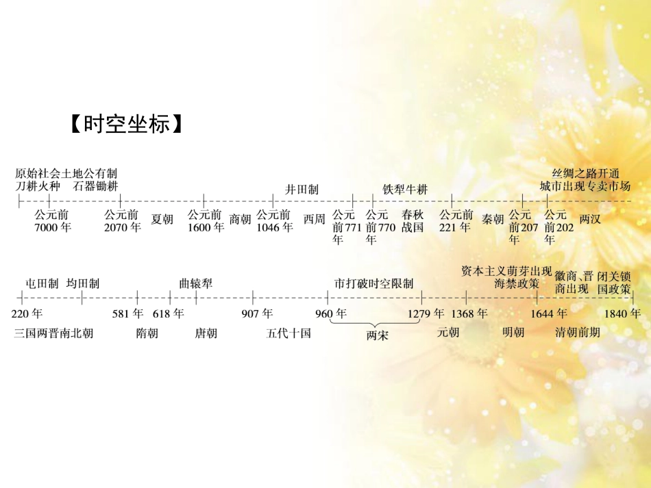 高中化学 第一章 从实验学化学 第一节 化学实验基本方法（第2课时）蒸馏和萃取课件 新人教版必修1 (57)_第3页