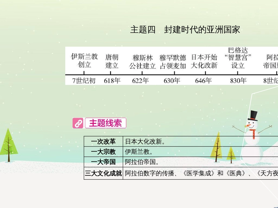 中考历史总复习 第二部分 中考专题过关 专题八 世界政治格局的演变课件 (24)_第2页