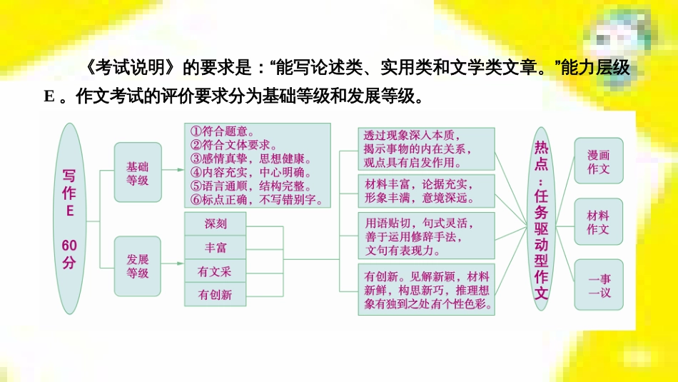 高考政治一轮总复习 第三部分 文化生活 第4单元 发展中国特色社会主义文化 第九课 建设社会主义文化强国限时规范特训课件 (1226)_第2页