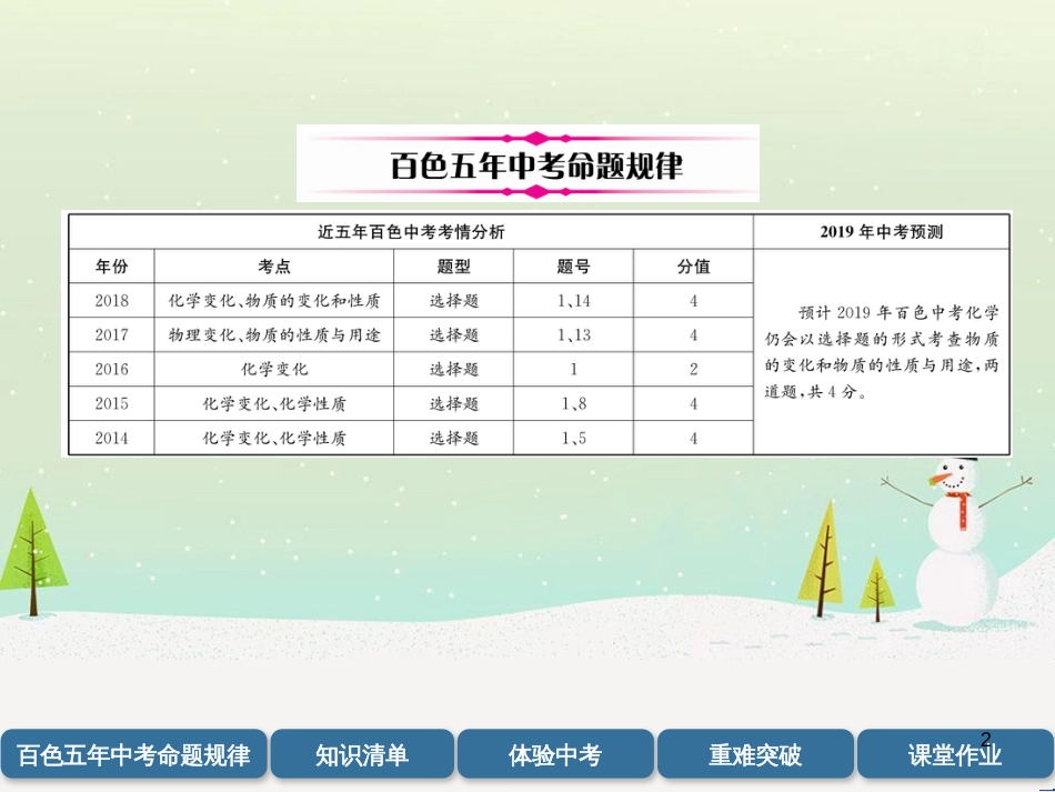 中考化学毕业总复习 第2编 重点专题突破篇 专题突破1 共存问题课件 (41)_第2页