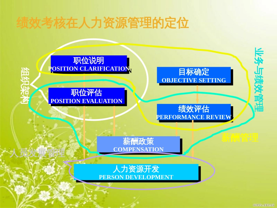 高效的绩效考核体系(ppt 34页)_第3页