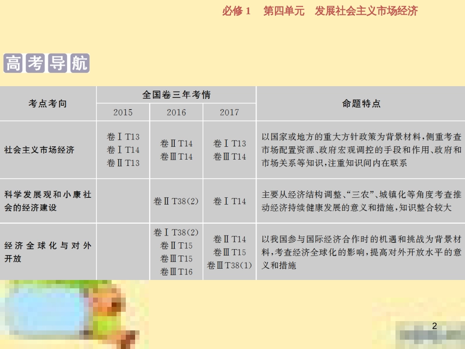 高考政治一轮复习 第一单元 文化与生活单元优化总结课件 新人教版必修3 (747)_第2页