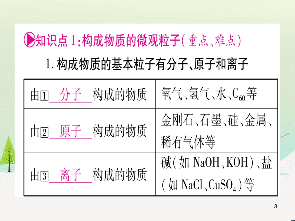 中考化学总复习 第1部分 教材系统复习 九上 第1单元 走进化学世界 第1课时 物质的变化和性质（精讲）课件 (96)_第3页