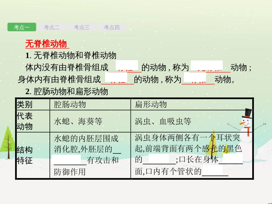中考生物总复习 第2讲 了解生物圈课件 (13)_第3页