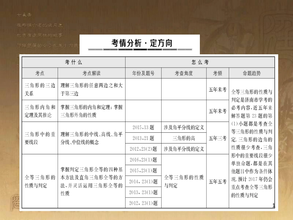 中考数学总复习 专题5 函数压轴题课件 (14)_第1页
