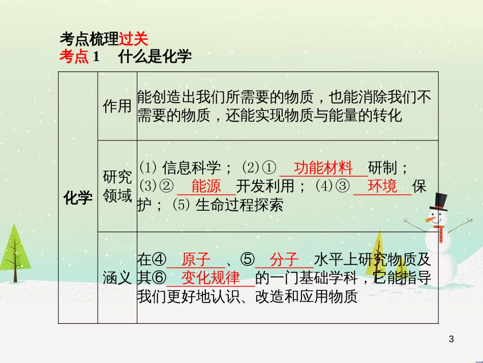 中考化学总复习 第二部分 专题复习 高分保障 专题1 化学图表类试题课件 鲁教版 (2)_第3页