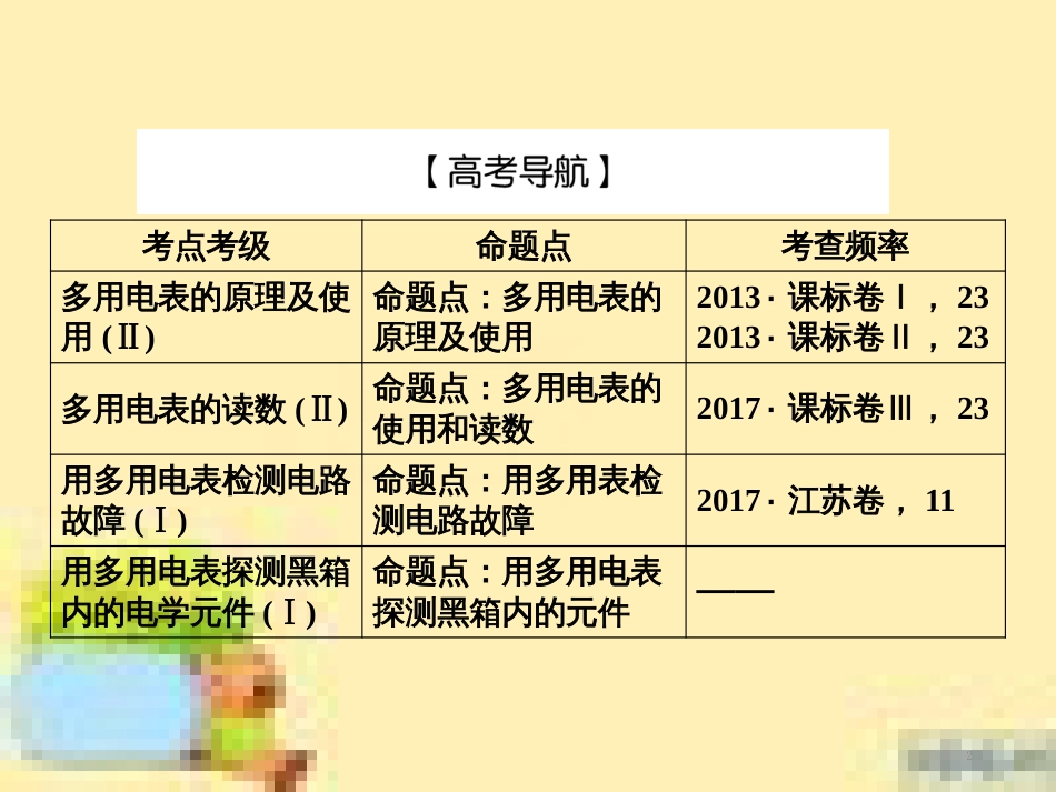 高考政治一轮复习 第一单元 文化与生活单元优化总结课件 新人教版必修3 (496)_第2页