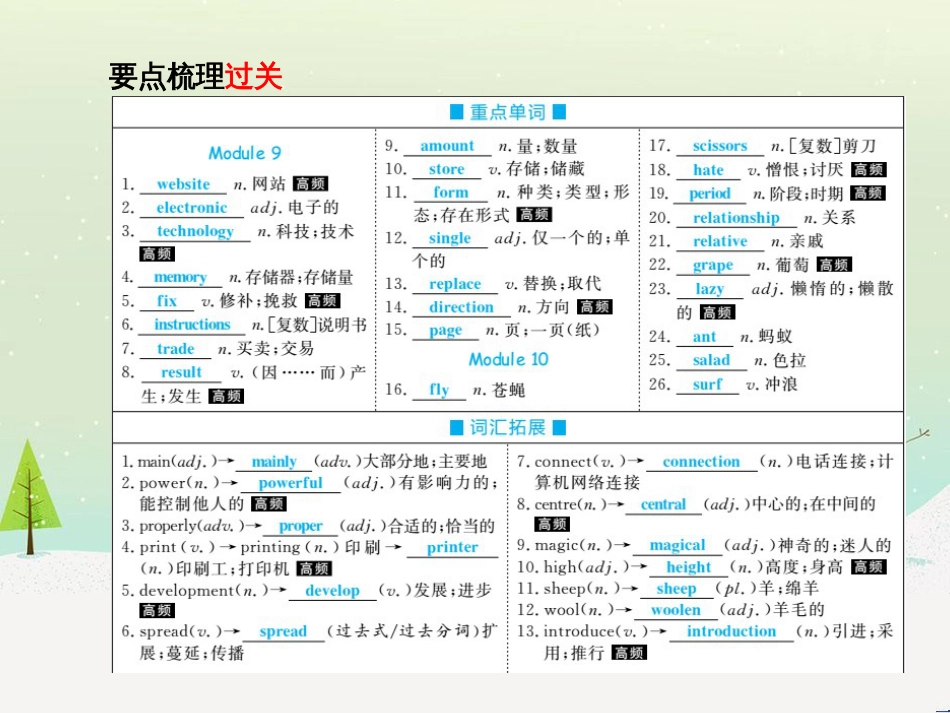 中考化学总复习 第二部分 专题复习 高分保障 专题1 气体的制取与净化课件 新人教版 (59)_第3页