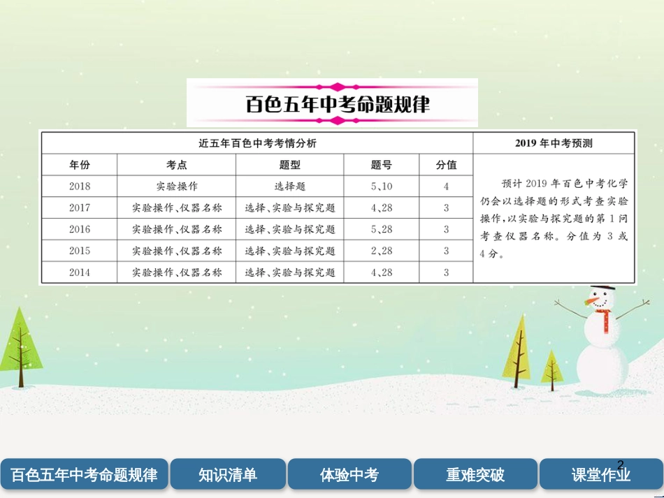 中考化学毕业总复习 第2编 重点专题突破篇 专题突破1 共存问题课件 (39)_第2页