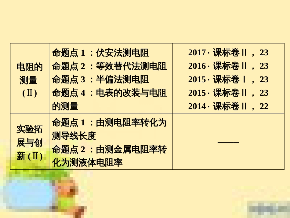 高考政治一轮复习 第一单元 文化与生活单元优化总结课件 新人教版必修3 (488)_第3页
