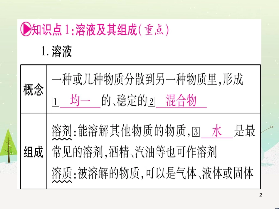 中考化学总复习 第1部分 教材系统复习 九上 第1单元 走进化学世界 第1课时 物质的变化和性质（精讲）课件 (80)_第2页