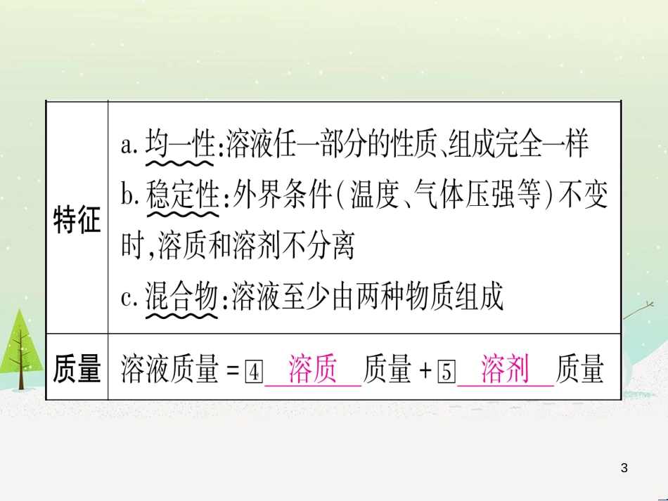 中考化学总复习 第1部分 教材系统复习 九上 第1单元 走进化学世界 第1课时 物质的变化和性质（精讲）课件 (80)_第3页